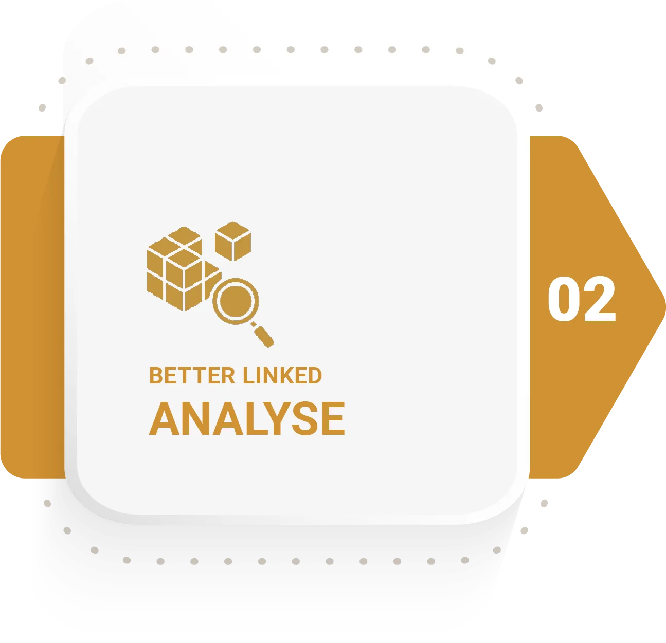 Better Linked - Unternehmensberatung - Analyse