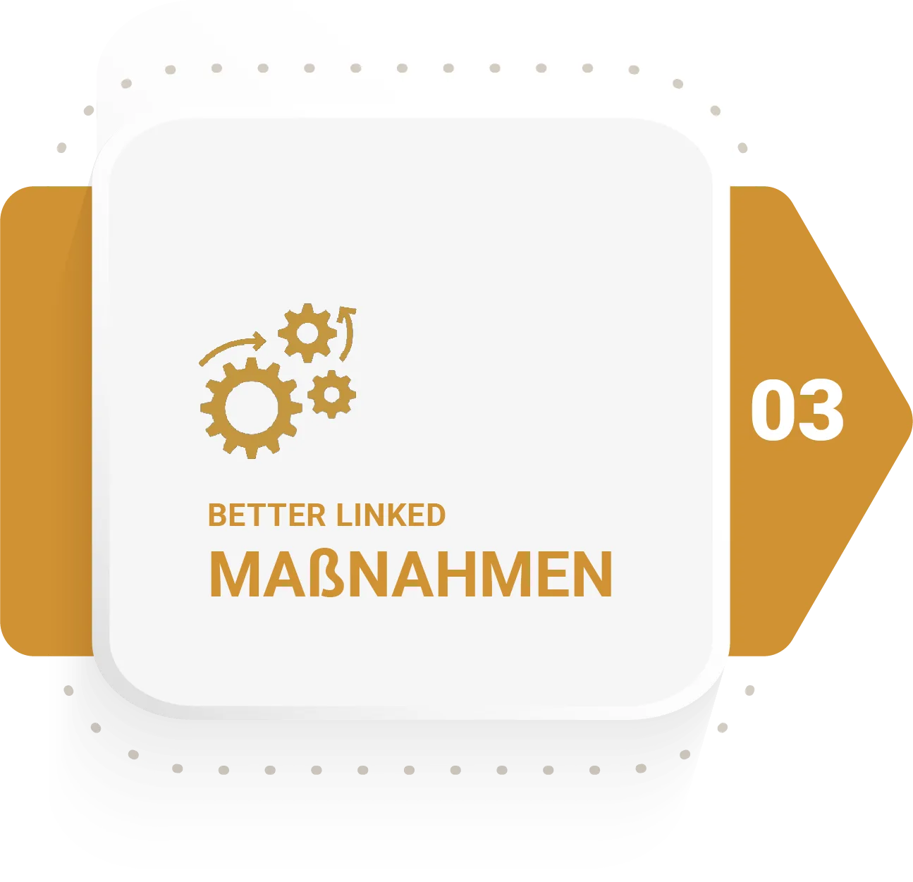 Better Linked - Unternehmensberatung - Maßnahmen