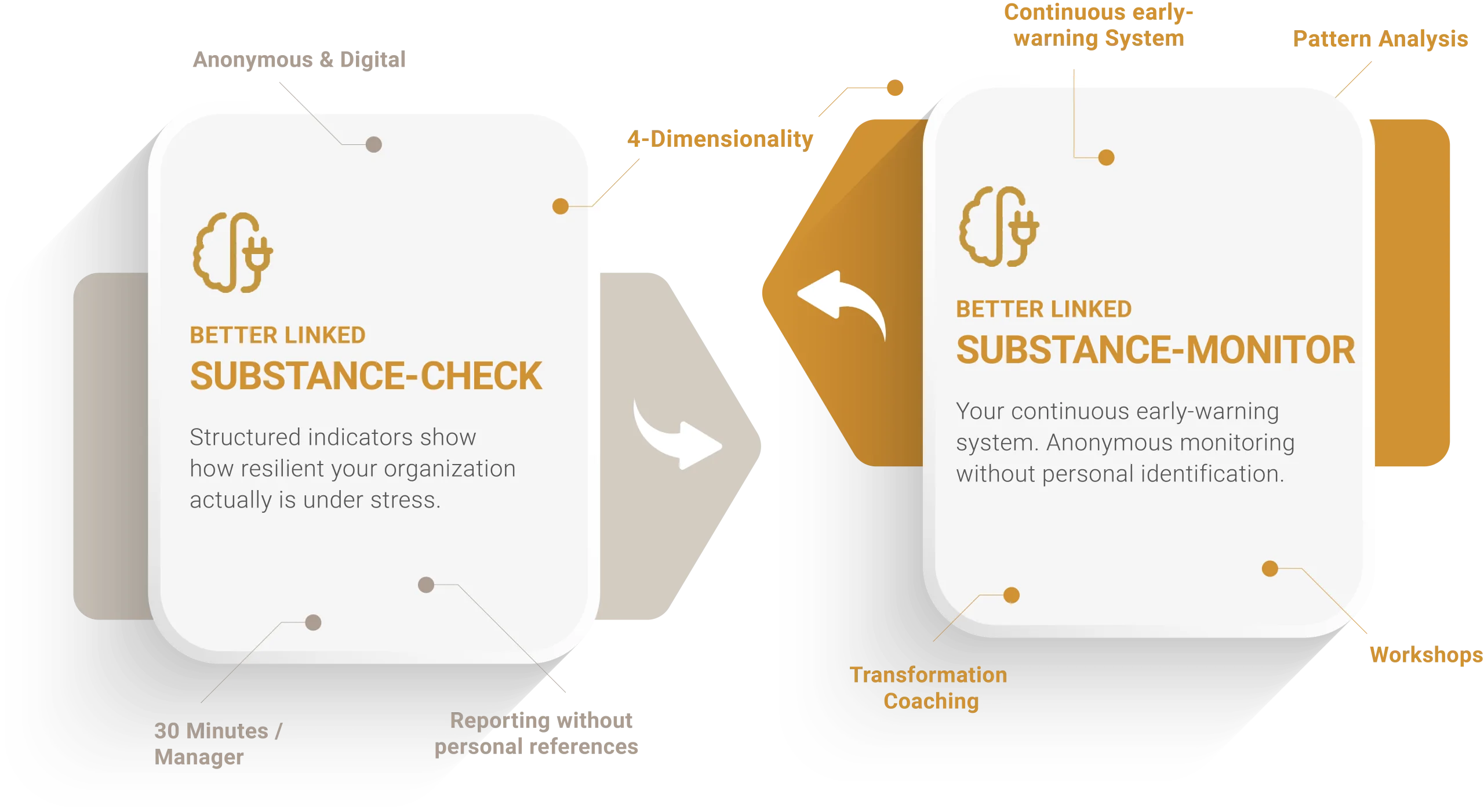 Better-Linked-Grafik-DP-EN