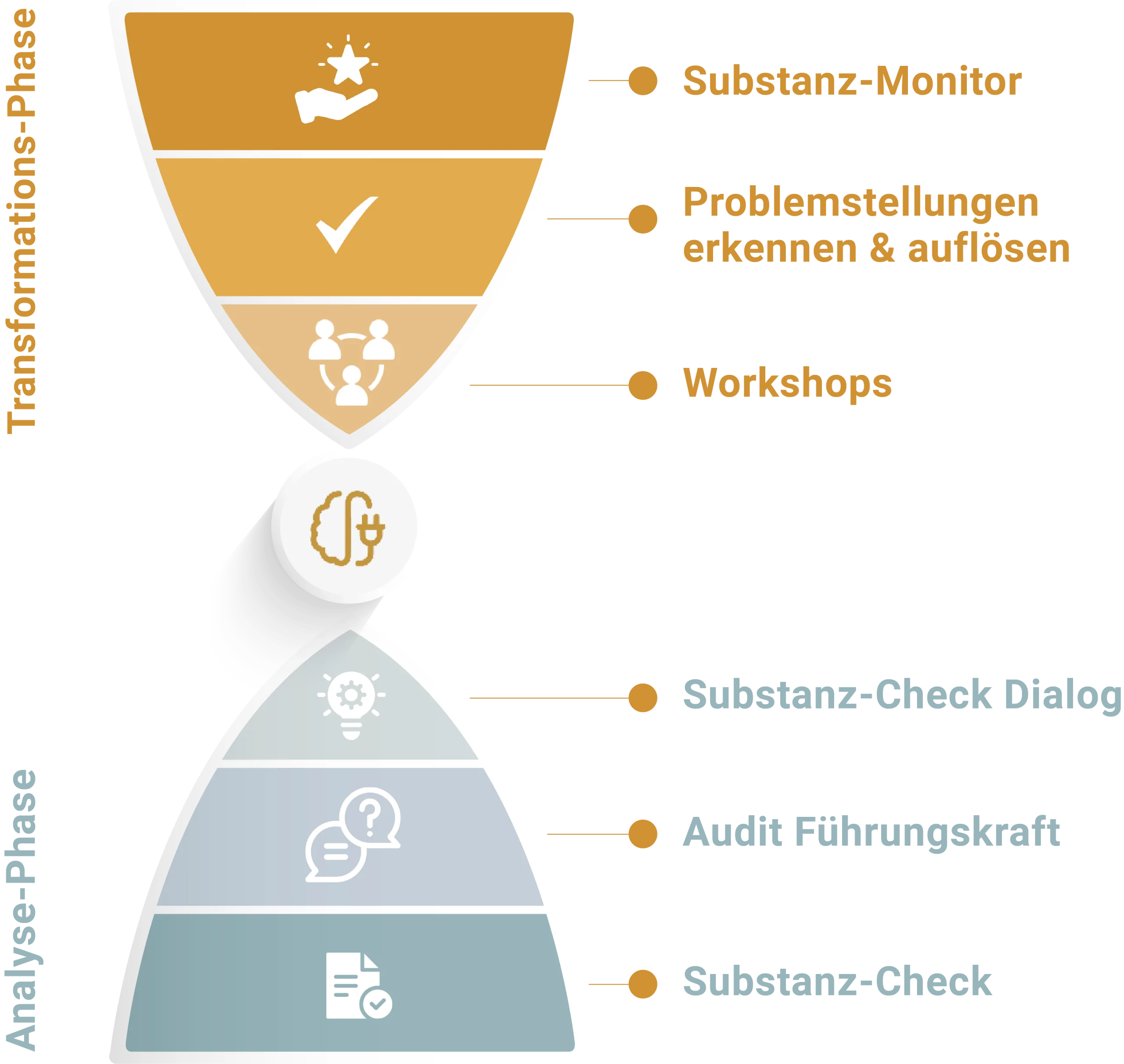 Better Linked -Infografik - Wie wir arbeiten